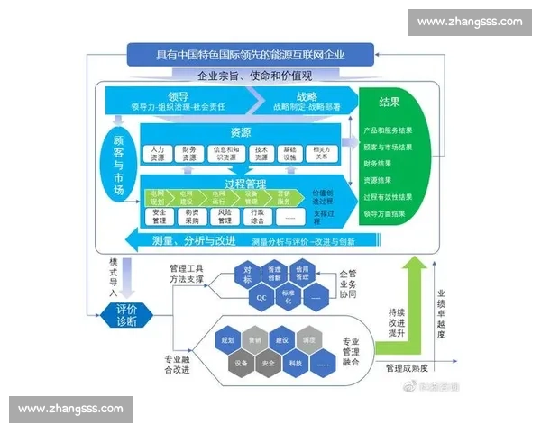以复核为中心的全流程质量管控与责任闭环机制建设研究实践路径探索