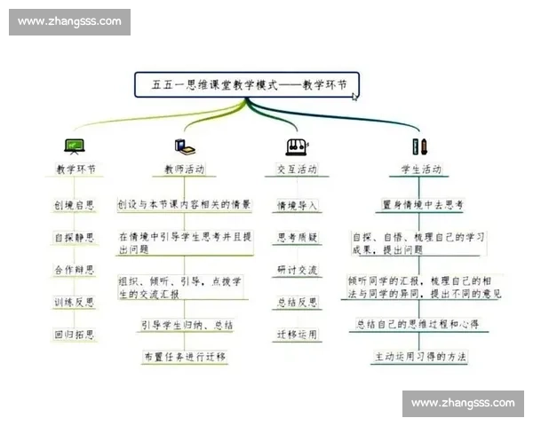 以低分为中心重构学习评价体系与成长路径探索实践与反思新视角