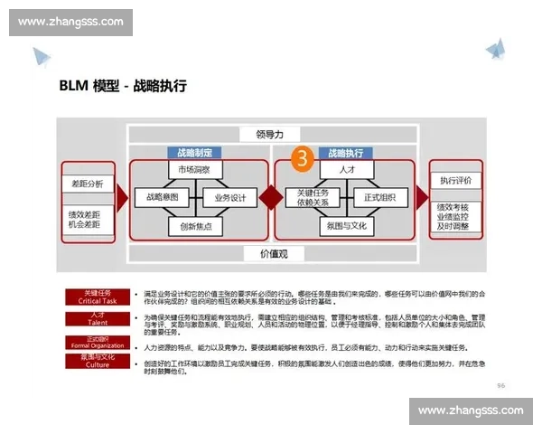 企业营销策划创新路径与品牌增长战略研究实践探索与数字化转型升级