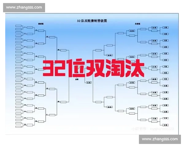 双败赛制竞技模式下选手晋级与淘汰全流程解析