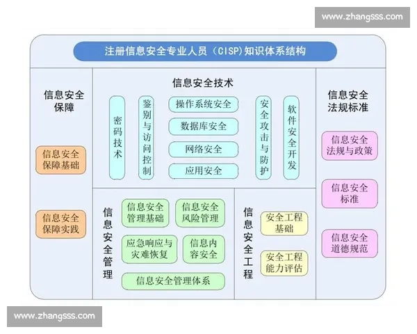 构建面向未来的综合信息安全防护体系与风险管理策略